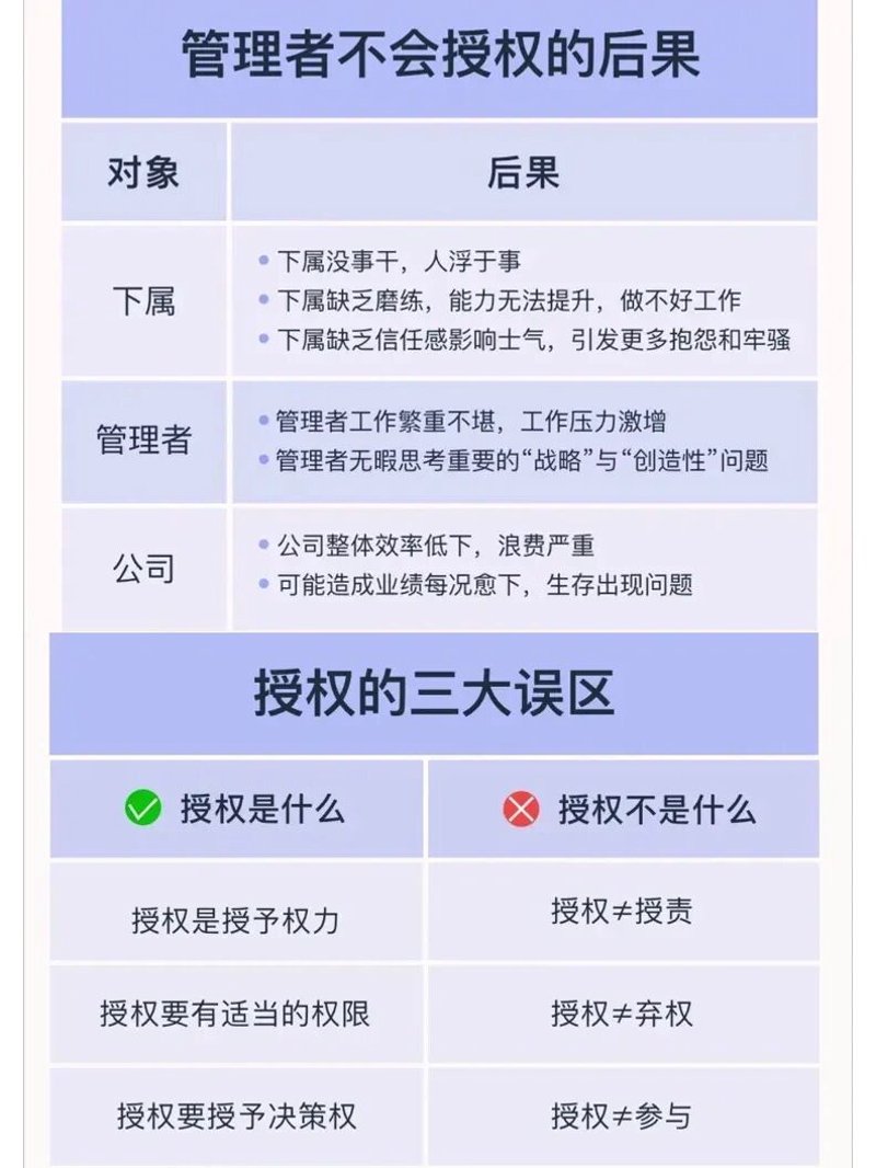 授权管理：企业如何实现高效协作与安全防护